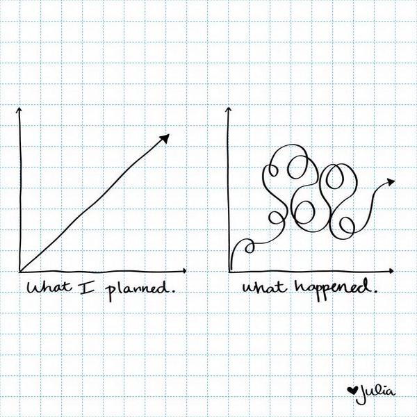 The Best Laid Plans…